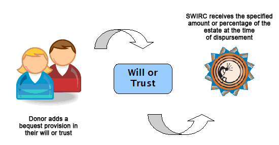 SWIRC Will Process