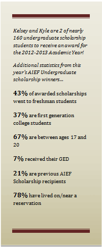 Scholarship Stats