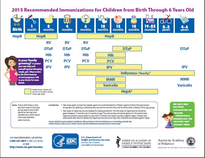immunization chart from CDC